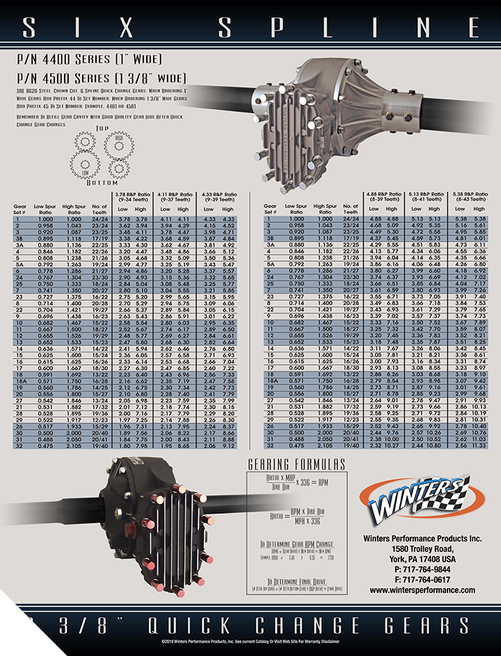 Ring and Pinion Gear Ratio Calculation Chart | Quadratec