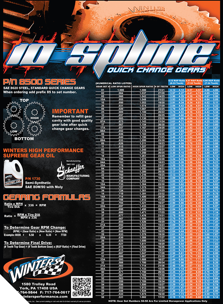 10 Spline Gear Chart