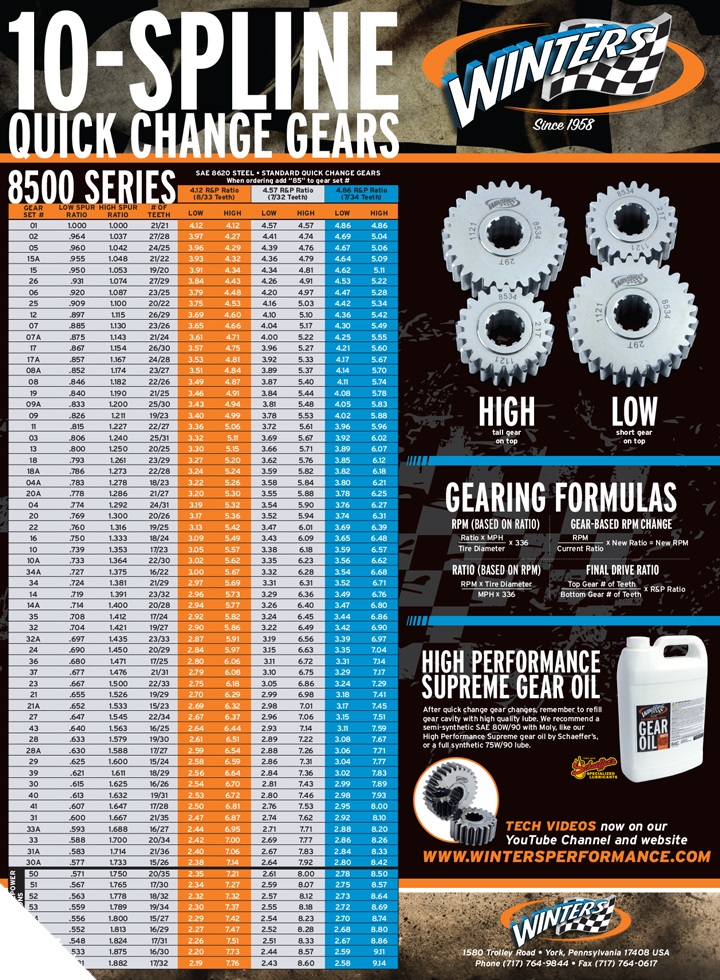 Winters 8539 Quick Change Gears 